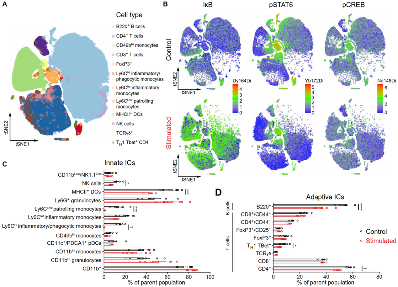 Crhpvn li et al science advances 2020 